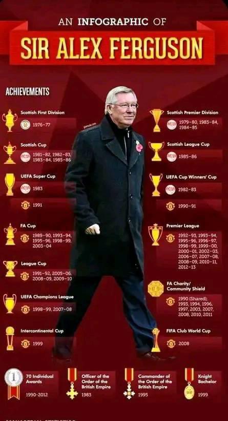 No-one did it better! 🏆 Sir Alex Ferguson ♥️