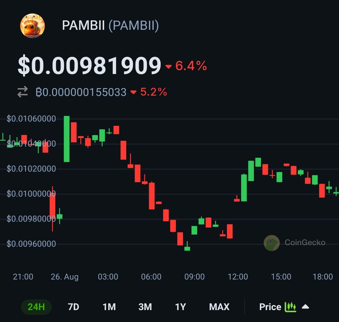 Ms_Elizzaah's tweet photo. Get ready for $PAMBII's next big move! The consolidation is done, and the next surge is expected to be fast and strong. Keep an eye out!

#PAMBII #CryptoAlert @pambicoin https://t.co/OSscIMAUW9