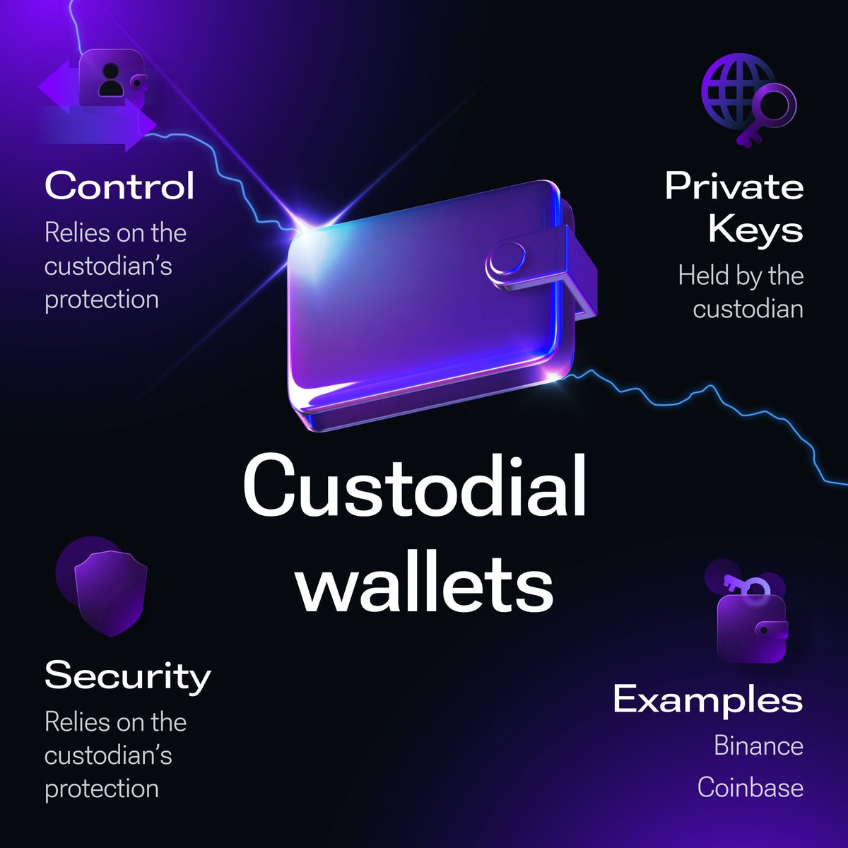 Custodial 🆚 self-custodial

Custodial wallets hold your keys, while self-custodial wallets like #1inchWallet keep you 🫵 in control. 

Not your keys, not your coins.