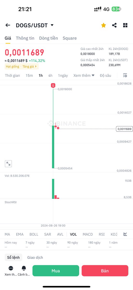 #Dogs $Doge Nước mưa Cap tỷ $ thì cứ xả thôi rồi xổ số lại sau, Chúc mừng ae ăn kèo 🥳

Lướt X thấy nhiều #Kols lên gáy "lêu lêu" mấy user lười nhưng thích khịa => chửi qua chửi lại 🐤

Cồng đồng cờ ríp tồ Việt Nam! nhìn chung khá phát triển => 
=>
Sự