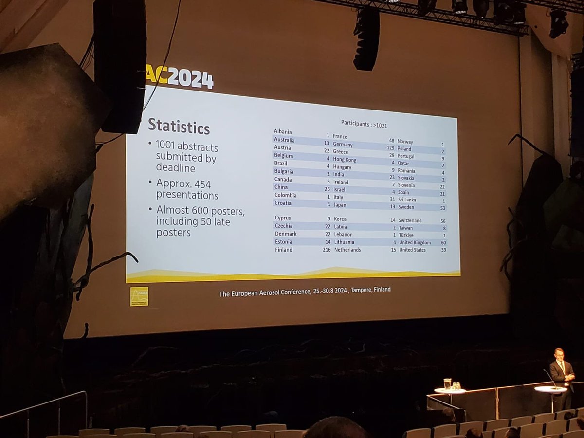 Evropská aerosolová konference ve Finském Tampere byla právě zahájena. Vědci z celého světa zabývající se širokým spektrem témat z oblasti aerosolů sdílejí a diskutují v rámci EAC 2024 své nejnovější poznatky.