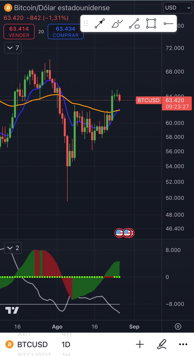 TradingLatino's tweet image. No te pierdes el live de esta noche para darle seguimiento a la proyección diaria para fin de mes. Saludos #BTC