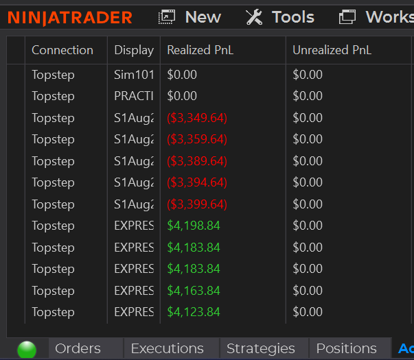 Finishing up my day with a max loss across my evaluation Combines, but hit a nice trade on my real money Express Funded Accounts to kick off my week with a total profit of +$20,854.20 ✅💰

I only traded the $NQ_F #futures today and was happy to catch a good portion of the flush