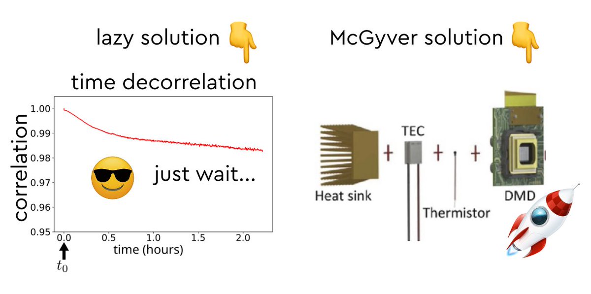 Sébastien M. Popoff tweet media