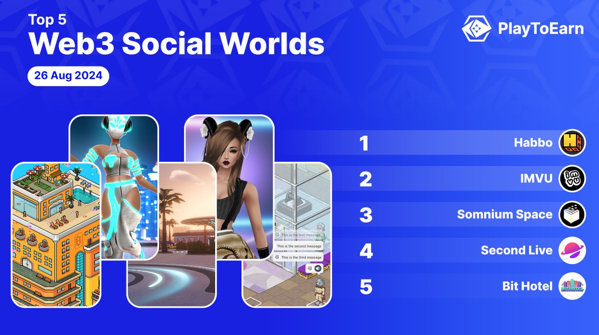 PlayToEarn (@playtoearn) on Twitter photo These 5โฃ platforms are not just spaces for socialising
With #Web3 Integration they are pioneering environments where the economy is entirely driven by the players themselves ๐ฅ๐ ๐ฐ
๐ <a href="/Habbo/">Habbo</a>
๐ <a href="/IMVU/">IMVU</a>
๐ <a href="/SomniumSpace/">Somnium Space</a>
๐ <a href="/SecondLiveReal/">SecondLive</a>
๐ <a href="/playbithotel/">Bit Hotel</a>
#Metaverse #PlayToEarn These 5โฃ platforms are not just spaces for socialising
With #Web3 Integration they are pioneering environments where the economy is entirely driven by the players themselves ๐ฅ๐ ๐ฐ
๐ <a href="/Habbo/">Habbo</a>
๐ <a href="/IMVU/">IMVU</a>
๐ <a href="/SomniumSpace/">Somnium Space</a>
๐ <a href="/SecondLiveReal/">SecondLive</a>
๐ <a href="/playbithotel/">Bit Hotel</a>
#Metaverse #PlayToEarn