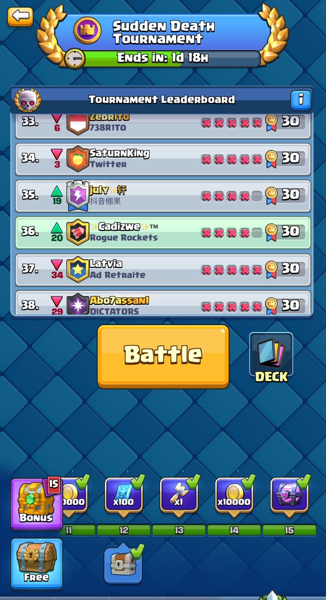 Global tournament is going well