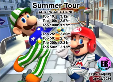 MKT Summer Tour (2024) Day 5 ACR Projections