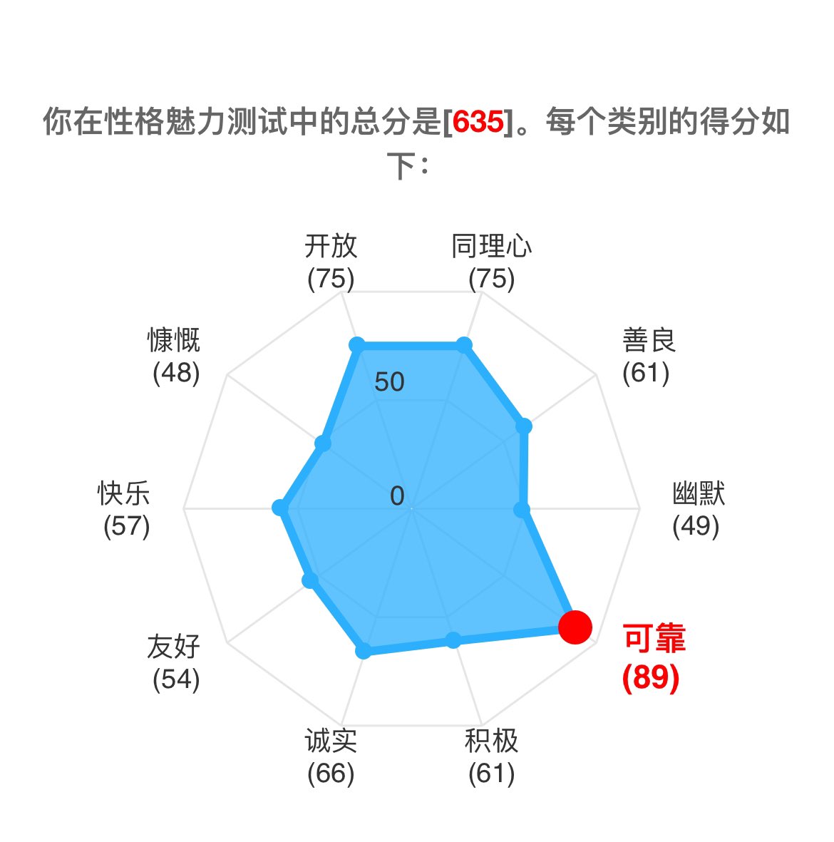 我不愧是ISTJ摩羯
别的没有，但确实可靠 https://t.co/yrCtUtya0N
