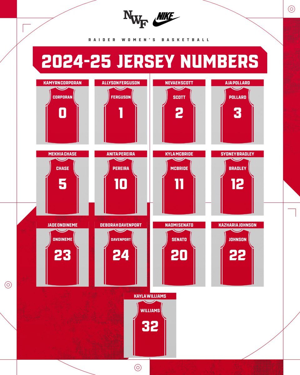 New jersey numbers just dropped!!

#SoundTheSiren