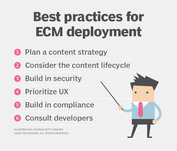 Before an #EnterpriseContentManagement system deployment, a #ContentManager should follow best practices and consider their organization's user, security and compliance needs: bit.ly/3YPRDMo