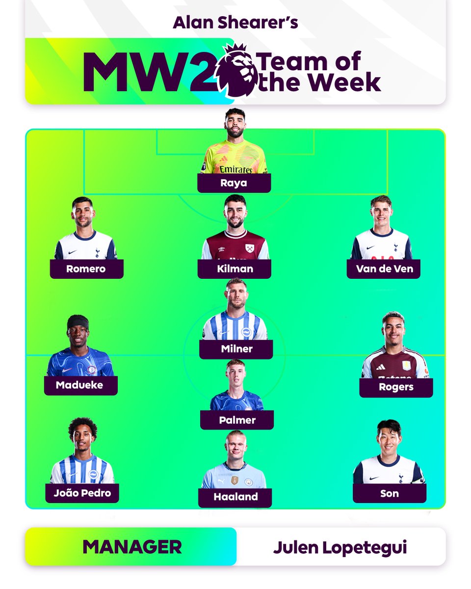 Alan Shearer makes his selections for his Team of the Week ✨

What do you make of his picks? 👇