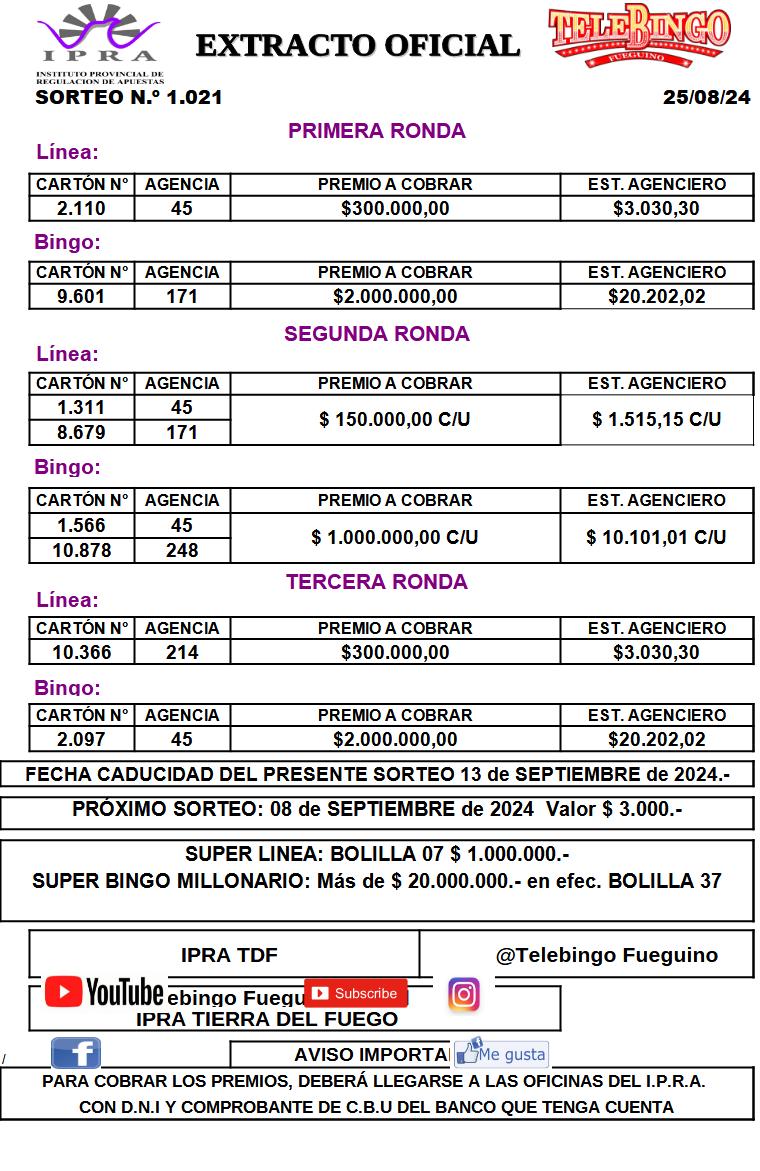 ipratdf's tweet image. EXTRACTO TELEBINGO SORTEO N°1021
