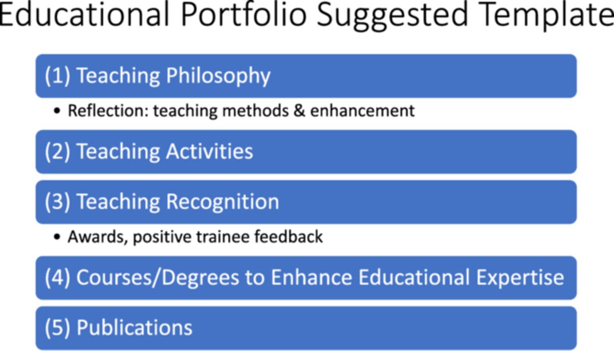 🛤️ Defining yourself as a medical educator is key to academic promotion! 

From creating a teaching niche to building an educational portfolio, these 7 tips will guide your journey. Start shaping your path today! #MedEd #Pediatrics #CareerDevelopment

onlinelibrary.wiley.com/doi/10.1002/jp…