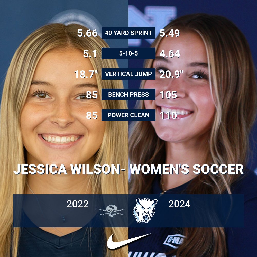 #TransformationTuesday shoutout to <a href="/Northwoodwsoc/">Northwood Women's Soccer</a> athlete <a href="/jessicawils_/">Jess Wilson</a> #GetStrong💪🐺