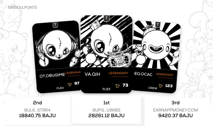 We have a new tournament leader 🔥

Catch them if you can, you have 18 hours ⏳

#Gaming #NFT #Tournament