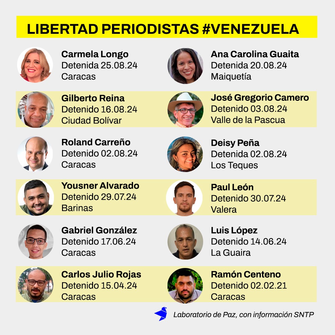Libertad para periodistas presos en #Venezuela: 12 periodistas y trabajadores de la prensa están encarcelados, 8 de ellos tras las elecciones del 28J. 3 son mujeres, 1 de ellas tomada de rehén cuando buscaba a sus padres, activistas políticos. Datos <a href="/sntpvenezuela/">SNTP</a>