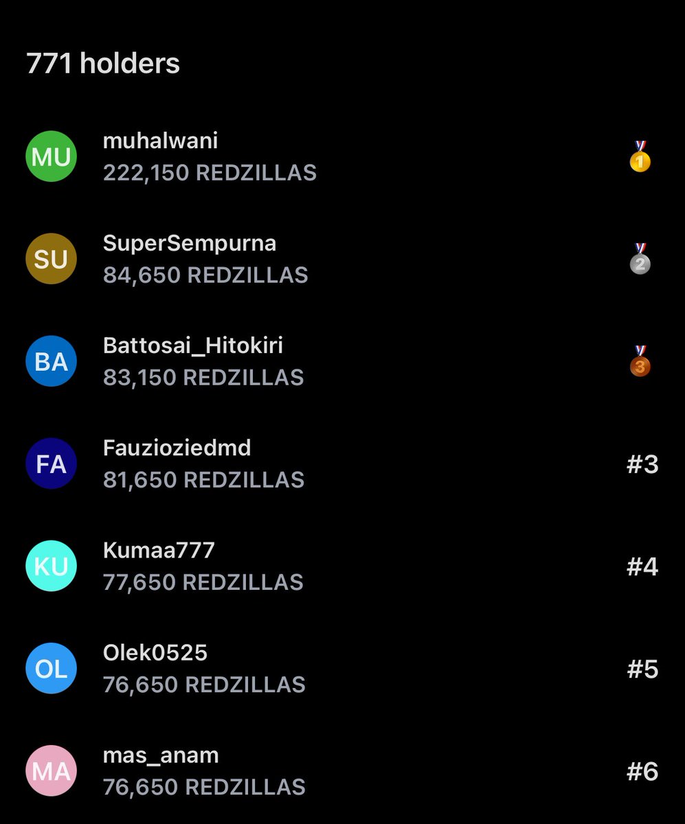 Enriqe_16's tweet image. 💥771 Holder 💥

t.me/RedzillaReward…

Join us to make history 🚀

#redzilla #memecoin #airdrop #AirdropAlert #airdropreward #AirdropCrypto #sol #eth #EtherDrops