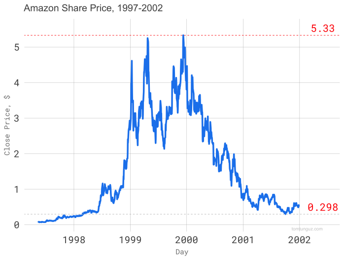 NGMI $ADA.

Oops, sorry, wrong chart. 

Maybe focusing on fundamentals is the right thing to do after all? Ignore the noise.