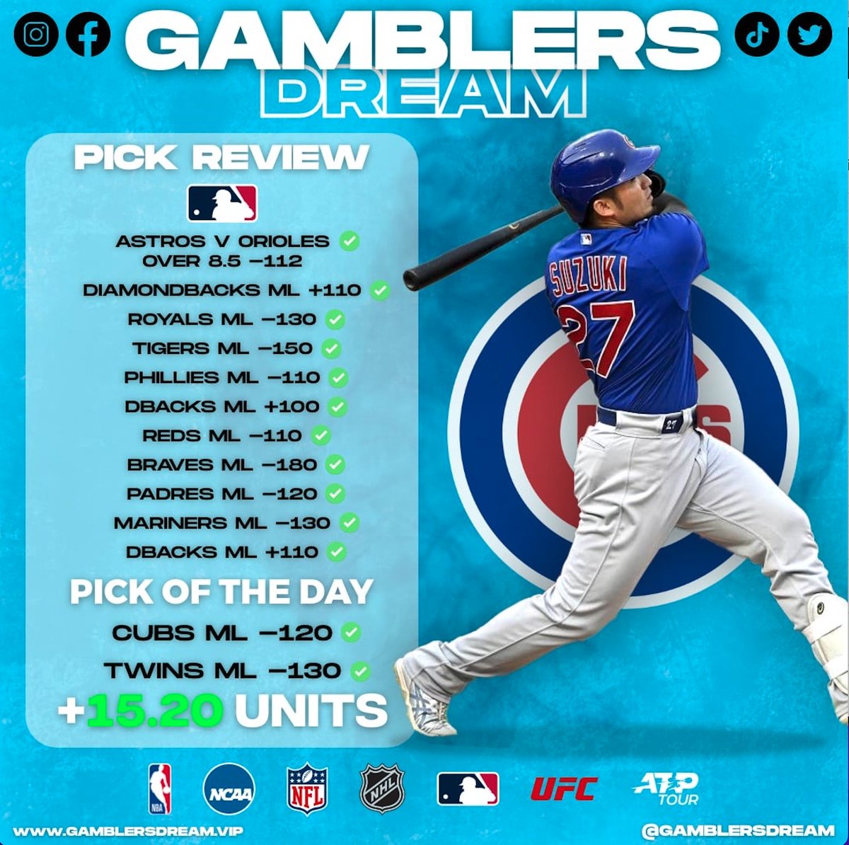 GamblersDream's tweet image. ⚾️ FREE #MLB PLAY ⚾️

13-0 (100%) L 13 #MLB PLAYS 

RULES: 

1) RT + COMMENT ON THIS POST 
2) FOLLOW @gamblers_dream

I WILL DM YOU A FREE PLAY 📲 ✉️

.
.

#mlb #mlbpicks #GamblingX #sportsbettingpicks #freepicks