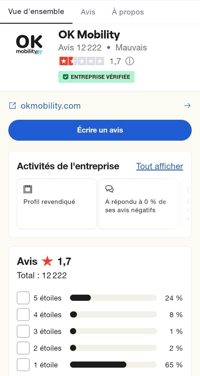 Emmanuel ARVEUX (@manuscrit_81) on Twitter photo Bad experience of car renting with @OKMobilityCorp in <a href="/IBTourisme/">Baleares Tourisme</a>
at #minorca. Many credit cards issues with customers including with my international Visa gold not working to ensure deposit forcing customers to subscribe extra insurance. Was not the first and wont be the last ☹️ Bad experience of car renting with @OKMobilityCorp in <a href="/IBTourisme/">Baleares Tourisme</a>
at #minorca. Many credit cards issues with customers including with my international Visa gold not working to ensure deposit forcing customers to subscribe extra insurance. Was not the first and wont be the last ☹️