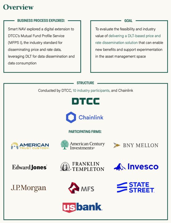 SooperInvestor's tweet photo. Thesis: $Link will surpass $ETH based on value prop alone. #Chainlink is battle-tested and the ONLY layer solution to bring financial giants on-chain. Trillions of value flooding in.

#SWIFT, #ANZ,  #DTCC and more PUBLICLY saying that they’re integrating #CCIP. How much more direct could this be?