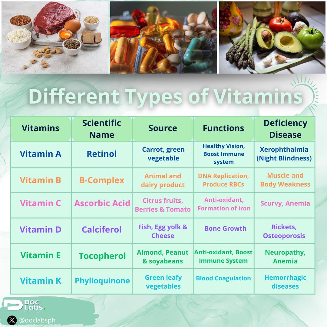 DoclabsPh's tweet image. انواع الفيتامينات ومصادرها 
والأمراض الناتجه عن نقصها 

في صورة 👌
