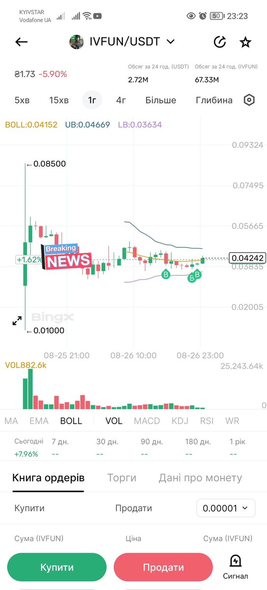VMTRADER1's tweet photo. Buy deep?
#Ivfun #sunfun #Tronmemecoins https://t.co/sqMrp8TDpu