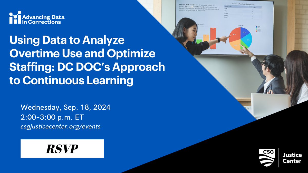 CSGJC's tweet photo. 📊 Curious about enhancing data analysis in corrections? Join our virtual seminar to learn how @DCCorrections' continuous learning approach improved overtime analysis and decision-making. https://t.co/ZZ45wHlChZ #AdvancingDataInCorrections https://t.co/OaqZ4MXBxP