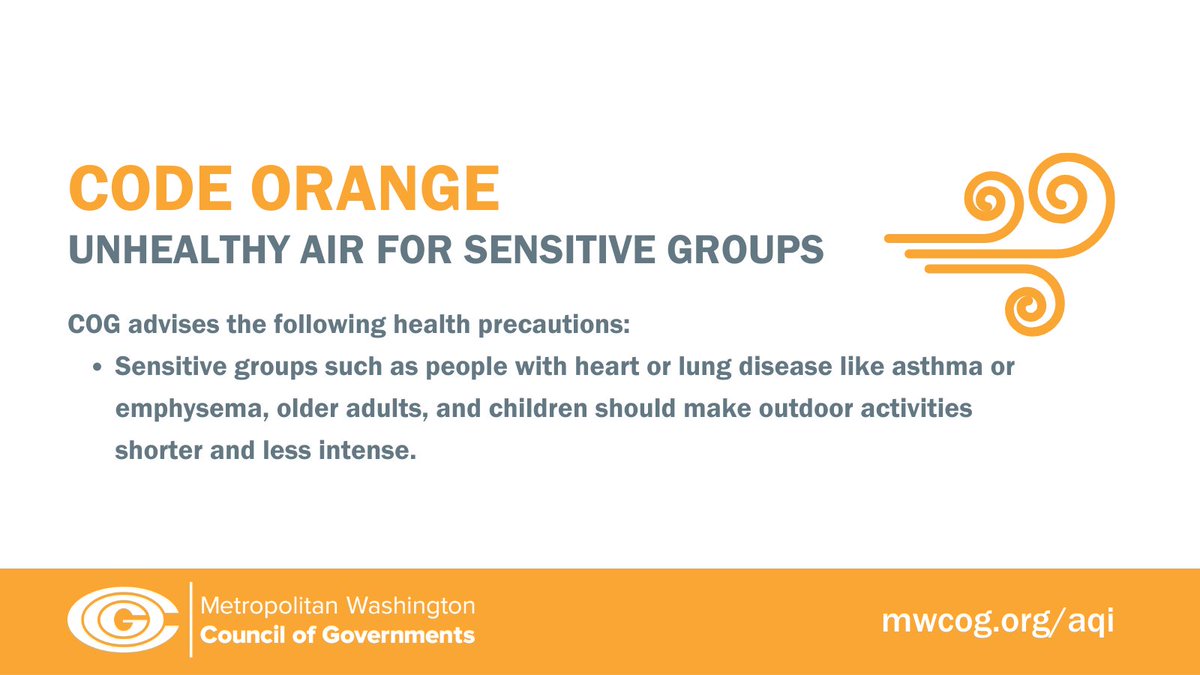 MWCOG's tweet photo. COG forecasts a Code Orange unhealthy #airquality day for sensitive groups in much of the #DMV region for tomorrow, August 27. Learn more and stay air quality aware: https://t.co/vujQarGehK https://t.co/F4a86BHcLk