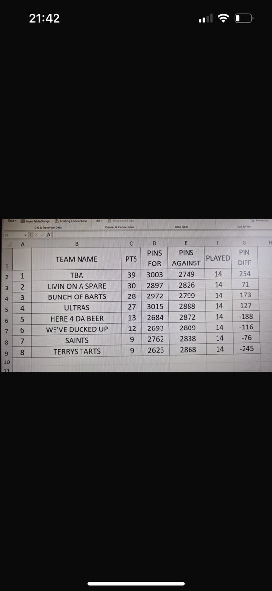 A fantastic season sees us finish in our highest ever position in 2nd place. Well done lads a brilliant effort! #uptheloas