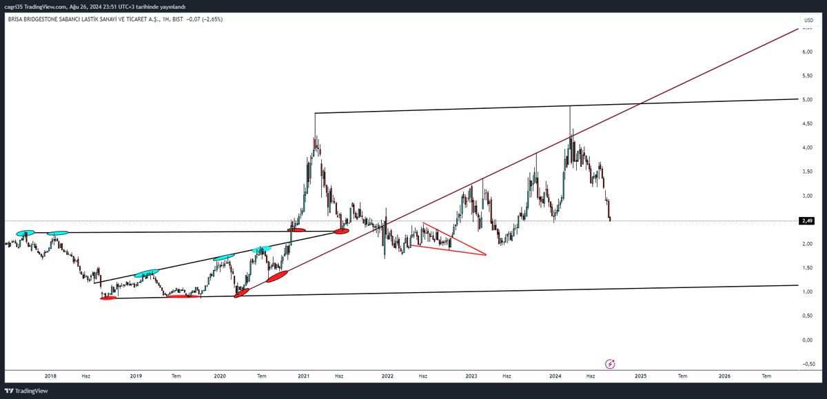 #BRISA
sağlam şirket falan vs...