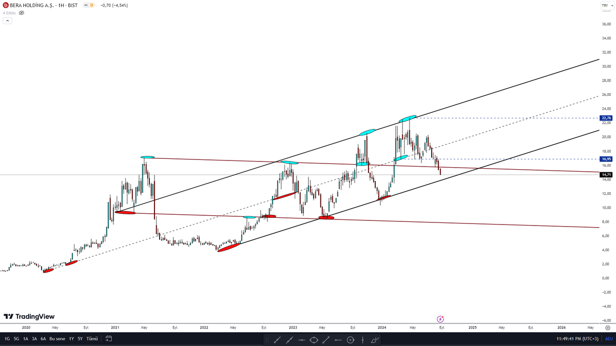 #XU100 #BorsaIstanbul #bist100 #borsa #endeks 
YAZIK millete...