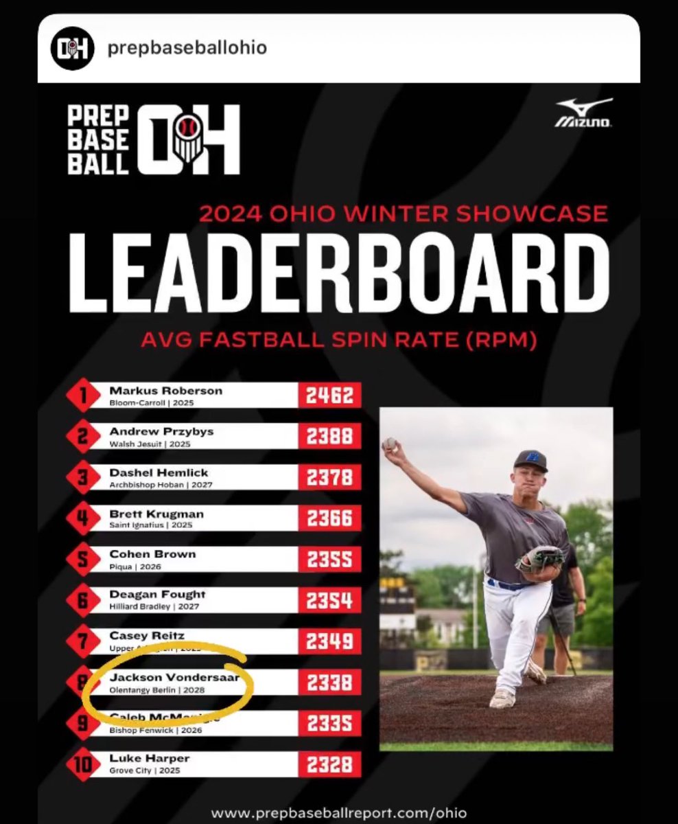 Mike Kerins (@mikekerins_) on Twitter photo Spins it like no other! Makes this noise…. NNNRRREreeemmmm. <a href="/j_vondersaar/">Jackson Vondersaar</a> @PBR_Uncommitted <a href="/PrepBaseballOH/">Prep Baseball Ohio</a> @HitdogsOH2024 <a href="/official_hitdog/">OfficialHitDogs</a> Spins it like no other! Makes this noise…. NNNRRREreeemmmm. <a href="/j_vondersaar/">Jackson Vondersaar</a> @PBR_Uncommitted <a href="/PrepBaseballOH/">Prep Baseball Ohio</a> @HitdogsOH2024 <a href="/official_hitdog/">OfficialHitDogs</a>