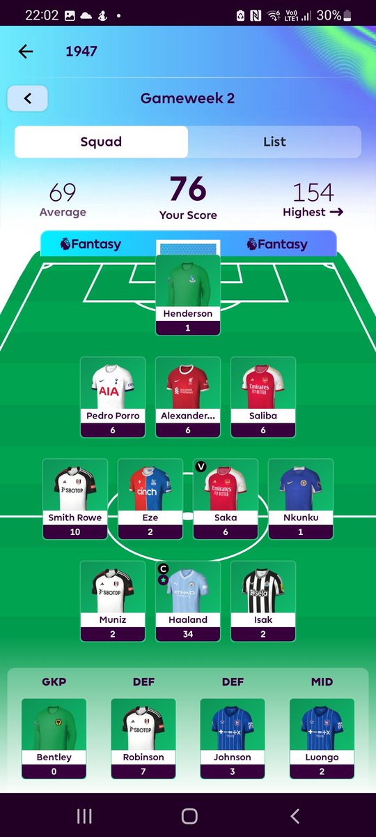 FPL_APPLE's tweet image. GW2 recap:
-76 points
- 🌎 2.65m
-Nkunku -&amp;gt; Luis Diaz
Not the greatest start but we move.