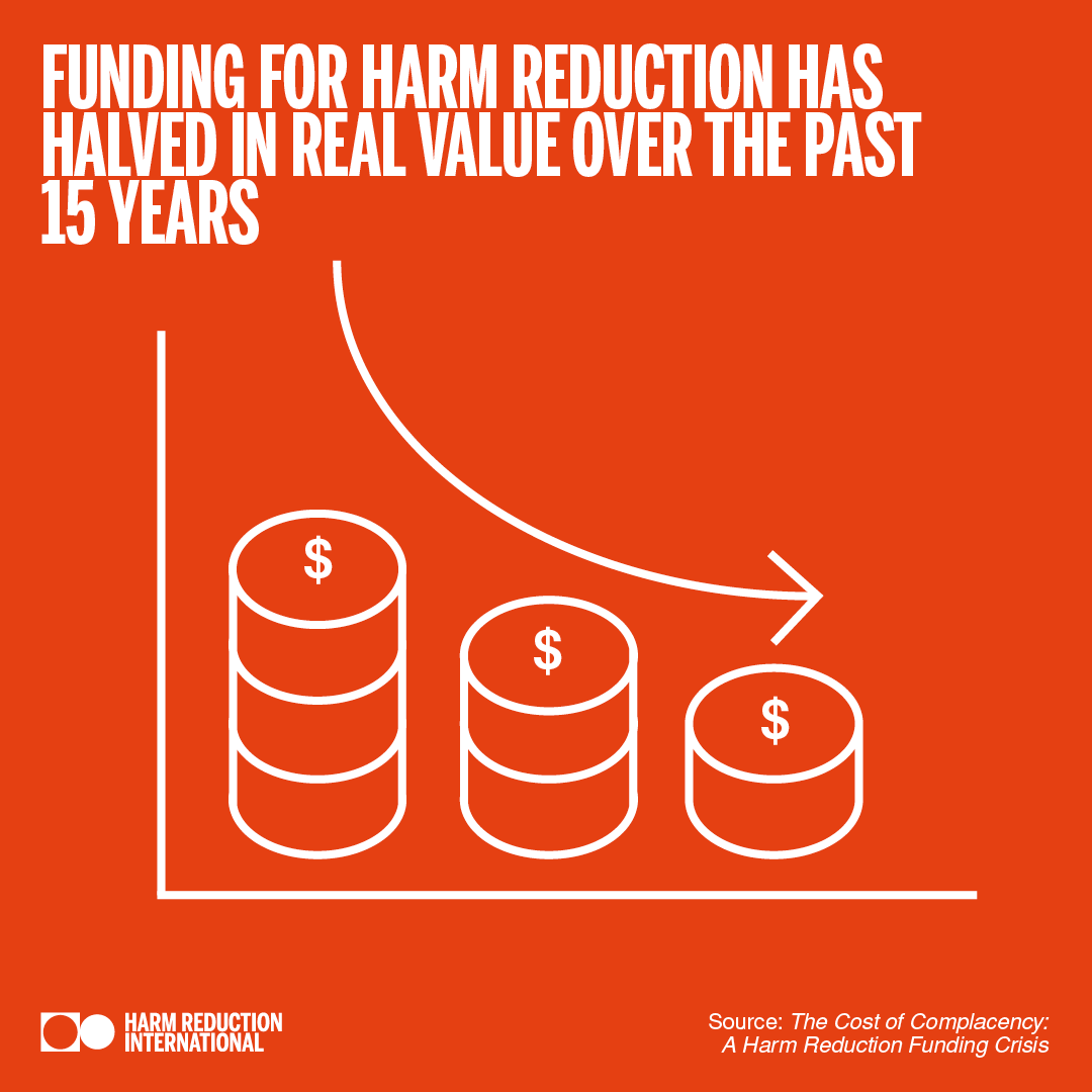 Harm Reduction International tweet media