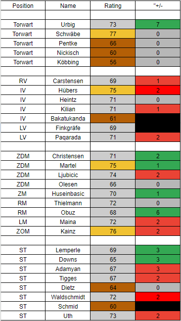 #effzeh Stats in EA FC 25 

Leaks von <a href="/Fut_scoreboard/">Fut Scoreboard</a>