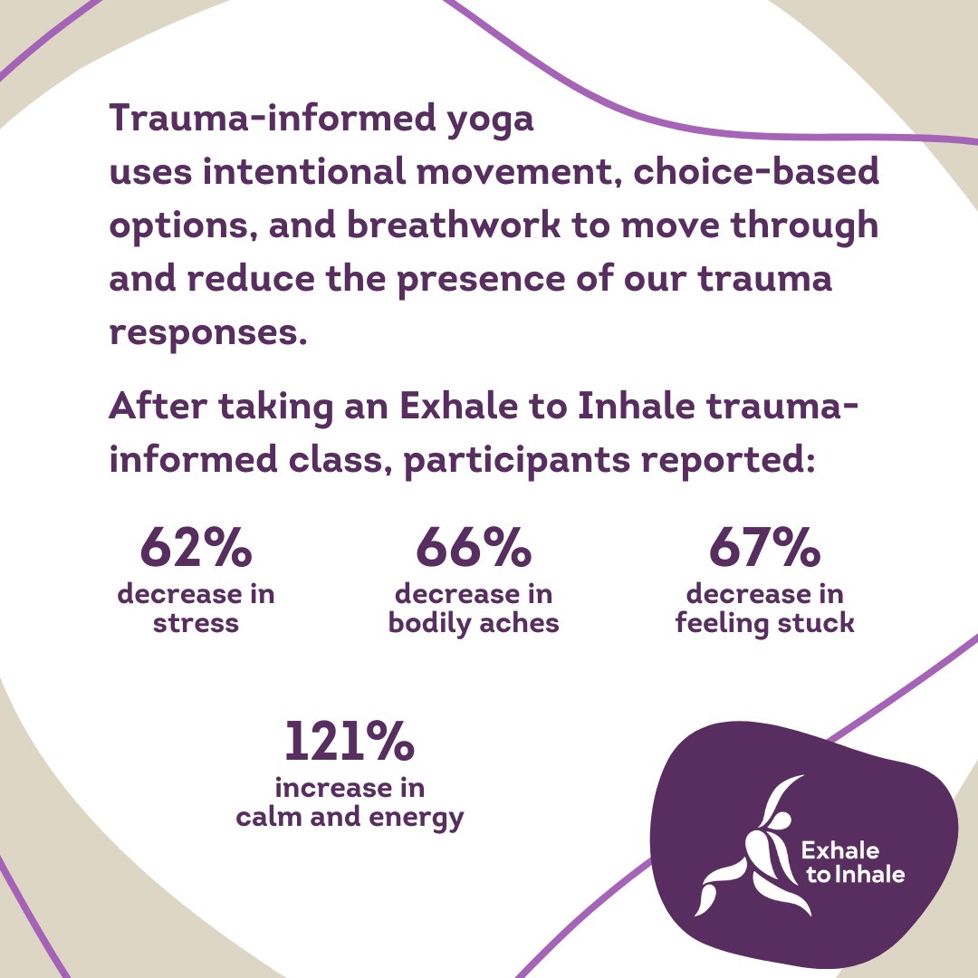 In October 2023, Exhale to Inhale published research in the Violence Against Women journal, highlighting the positive impact of our trauma-informed yoga curriculum on the well-being of survivors.

Our mission is to make these resources accessible to everyone!