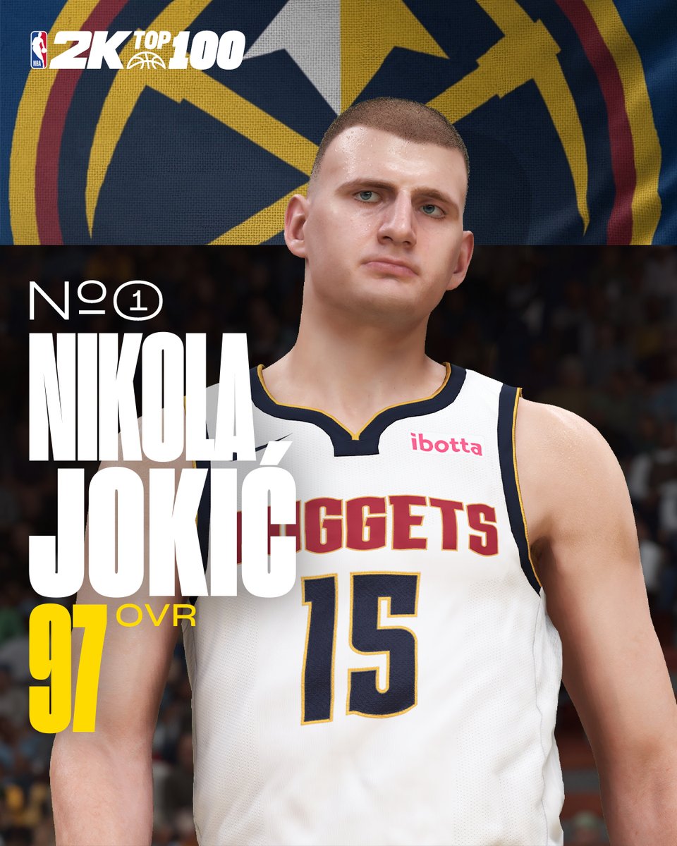 Nikola Jokić is the highest rated player in #NBA2K25 at 97 OVR! 🃏

#NBA2KTop100