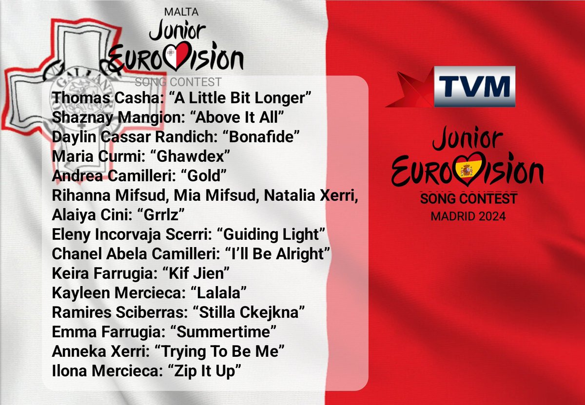 EurovisionSpot's tweet photo. Anunciados los finalistas de #mjesc, selección de Malta🇲🇹 para #Eurovisión Junior 2024,
La Final en directo será el 21 de septiembre, con el ganador elegido por un jurado (80%) y el público (20%).
Entre los finalistas Daylin,segundo en 2023.
📸PBS,EBU, propio
#jesc2024 https://t.co/U0Pft28kNS