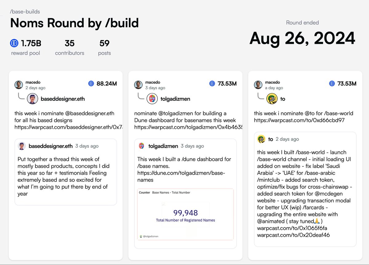 The first test of a nominations round on /base-builds just ended 🫡

+50 builders were nominated to share a reward pool of 1.75B $BUILD!

Thanks to the @rounds automatic distribution, they already received the tokens in their wallets.