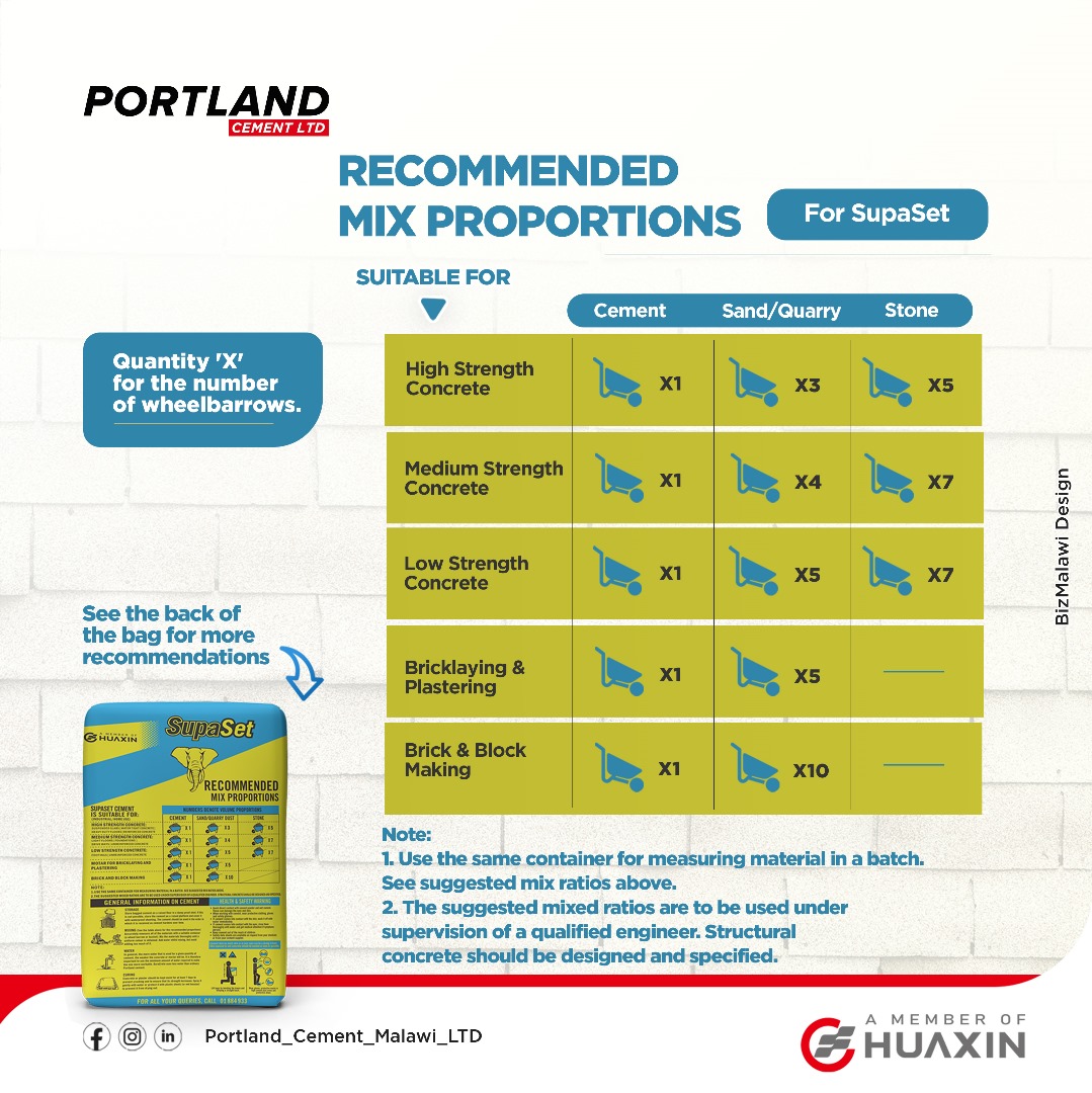 Bizmalawi's tweet image. Achieve a flawless finish with Supaset by following these simple steps!
More info: bizmalawi.com/listing/portla…
#PortlandCement #Supaset #ConstructionTips #Malawi