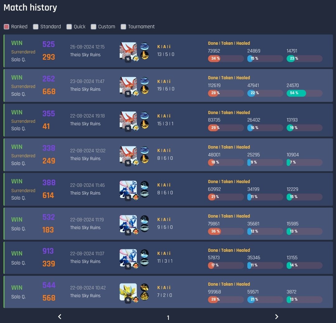 Oq tá acontecendo que minha solo Q tá boa? 🤨
#PokemonUNITE