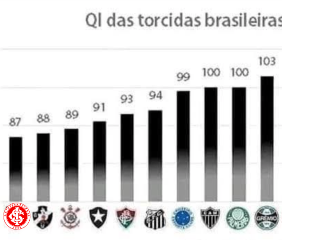 PedroHGraeff's tweet photo. @FabioPorao99 @SofascoreBR @Gremio @Brasileirao Segue o líder https://t.co/ZrYJZtGbKD