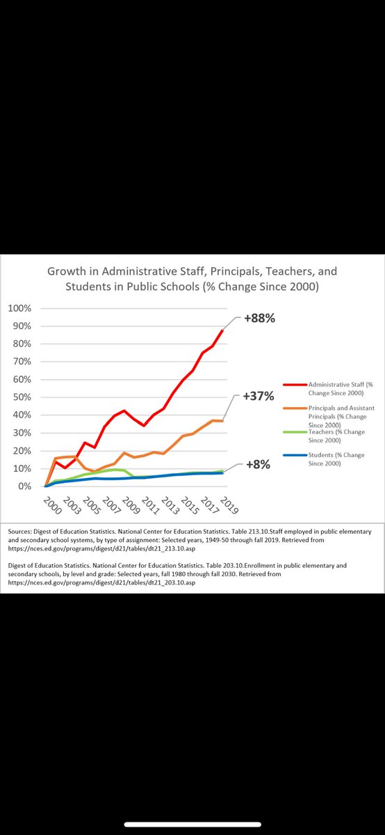 ChaseC15's tweet photo. @NoahWebster01 @unusual_whales The rapid growth over the past decade is the issue. What changed in 2012/2013? https://t.co/shmkuECkkm