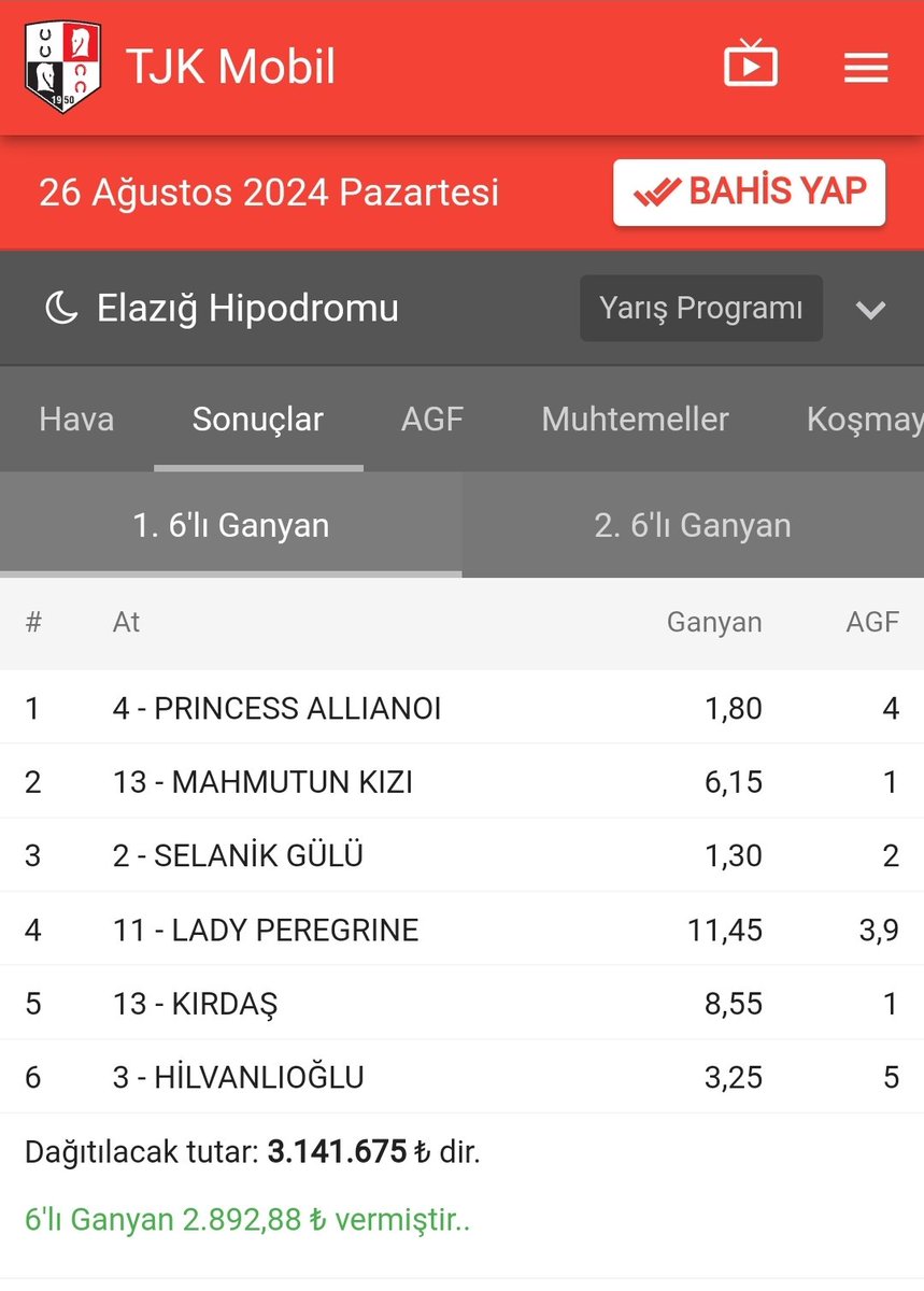 hamityksl's tweet image. Elazığ 1.altılı 2892₺ hayırlı olsun. 
Demiştim ikili ile 1.altılıdan iyi aldık.
3 tane süpriz atım vardı. 
Üçüde iyi koştu biri kazansa yatecekti. 
#DENİZSESİ
#EGELİEFE
#ASLINURAY
Bir tanesi bitirmez mi yav.
Şans yok.
Atlar bize koşacak.