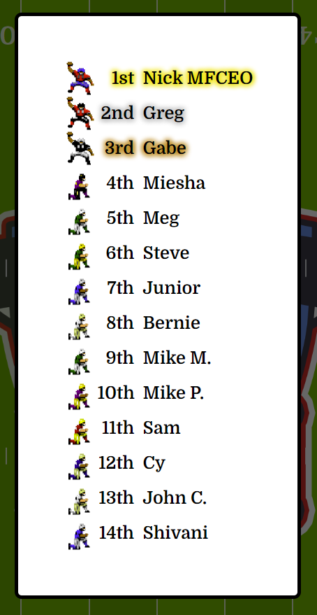SharpHat's tweet photo. The draft order is SET for our 2nd annual #SharpHat Fantasy 🏈 League! https://t.co/2KGJyFgoBU