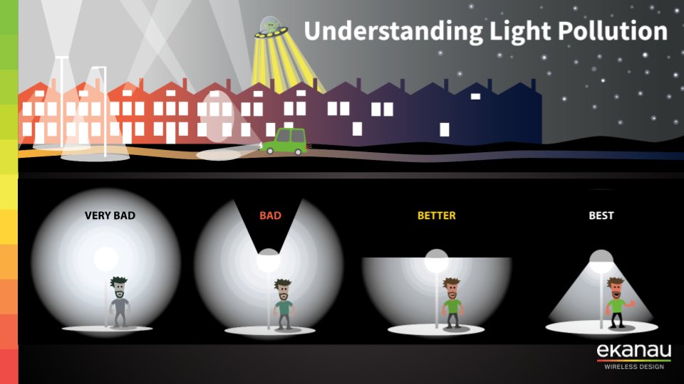 Struggling with complex wireless environments like airports or hospitals? Learn to design high-performing networks, choose the right APs and antennas, and design Wi-Fi for seamless coverage and roaming. wifi.ekahau.com/complex-wirele…