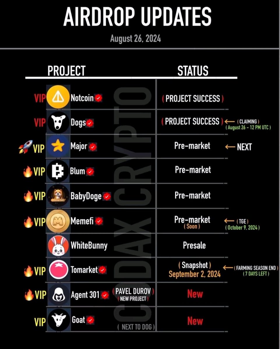 clyde0966162's tweet photo. Next to 🦴 Major ⭐ 🔥🔥

https://t.co/MTxEWVN1JU https://t.co/yNk2Wh997P