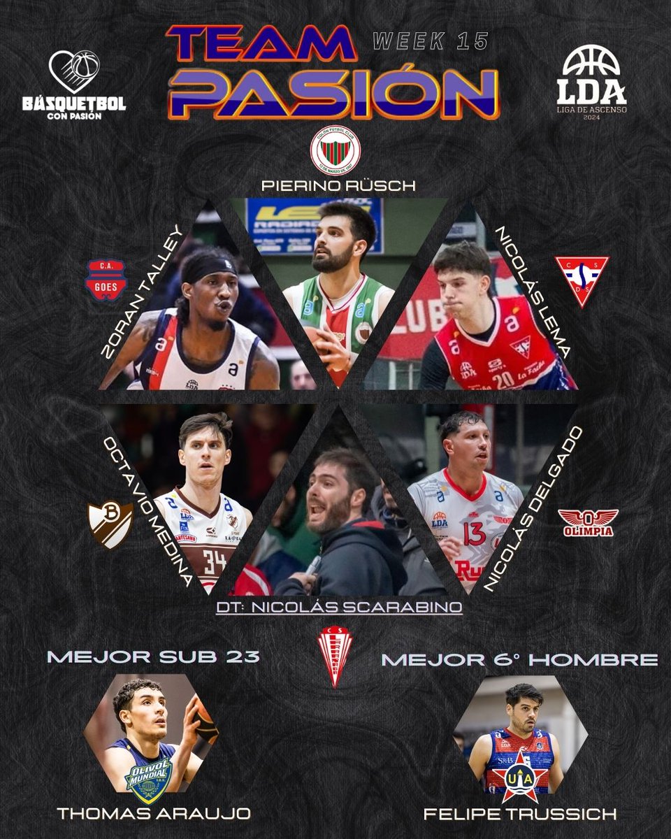 Este es el 𝓣𝓔𝓐𝓜 𝓟𝓐𝓢𝓘𝓞𝓝 de la 𝗦𝗲𝗺𝗮𝗻𝗮 15 en la Liga de Ascenso 2024.

🖐🏼 𝗤𝘂𝗶𝗻𝘁𝗲𝘁𝗼 𝗜𝗱𝗲𝗮𝗹 y 𝗘𝗻𝘁𝗿𝗲𝗻𝗮𝗱𝗼𝗿
🤩 𝗠𝗲𝗷𝗼𝗿 𝗦𝘂𝗯𝟮𝟯
6️⃣ 𝗠𝗲𝗷𝗼𝗿 𝟲𝘁𝗼 𝗵𝗼𝗺𝗯𝗿𝗲

👀 ¡Dejanos tu opinión!