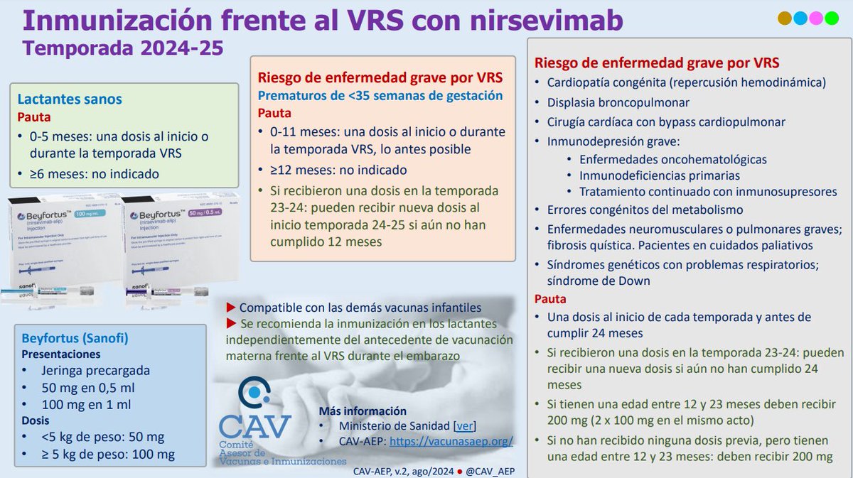SCPediatria (@scped) on Twitter photo 💉Nirsevimab: Resum actualitzat per professionals sanitaris dels aspectes pràctics, via <a href="/CAV_AEP/">Comité Vacunas e Inmunizaciones-AEP</a> cutt.ly/yen9faaV 💉Nirsevimab: Resum actualitzat per professionals sanitaris dels aspectes pràctics, via <a href="/CAV_AEP/">Comité Vacunas e Inmunizaciones-AEP</a> cutt.ly/yen9faaV
